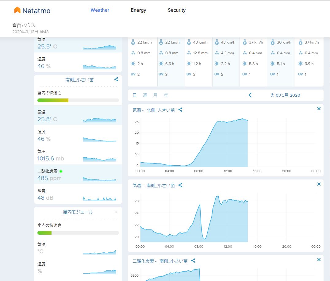 NETATMO(ネタトモ) ウェザーステーションを使ったクラウド温度データ